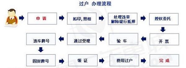 [违章知识]如何安全的在隧道中行车？